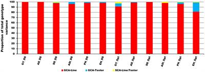 Testcross performance and combining ability of intermediate maturing drought tolerant maize inbred lines in Sub-Saharan Africa